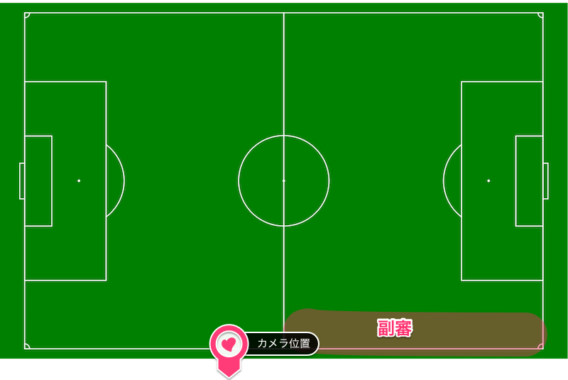 少年サッカーの動画撮影方法