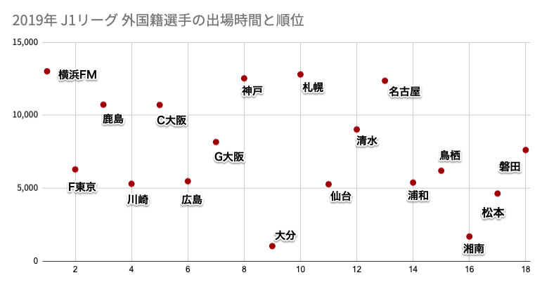 横浜F・マリノス優勝