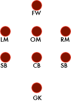 フォーメーションが決まってきたか