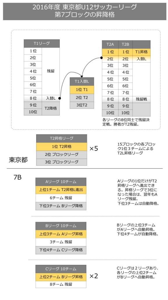 2016年度Tリーグ