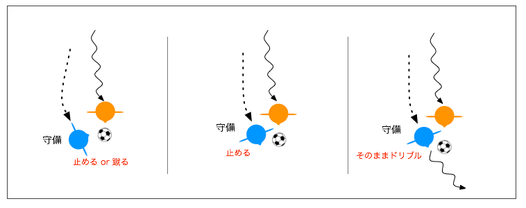 朝練と横浜FCセレクション