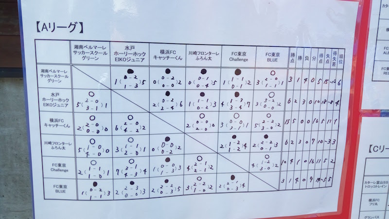 大林カップ 上位リーグ1日目