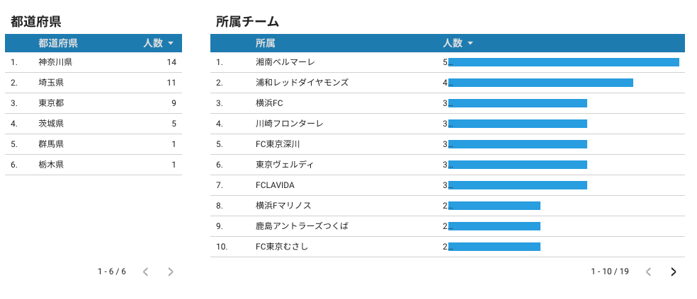 ナショナルトレセンU14