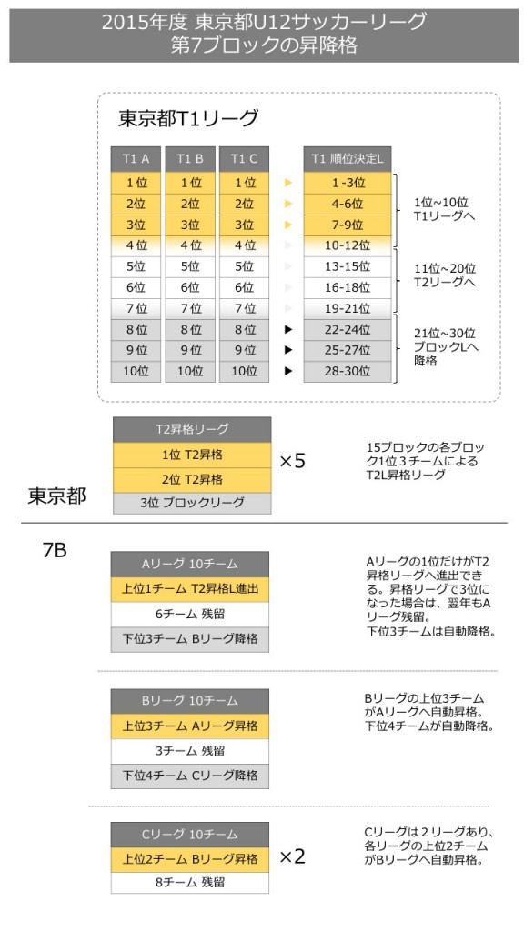 東京都U-12サッカーリーグ