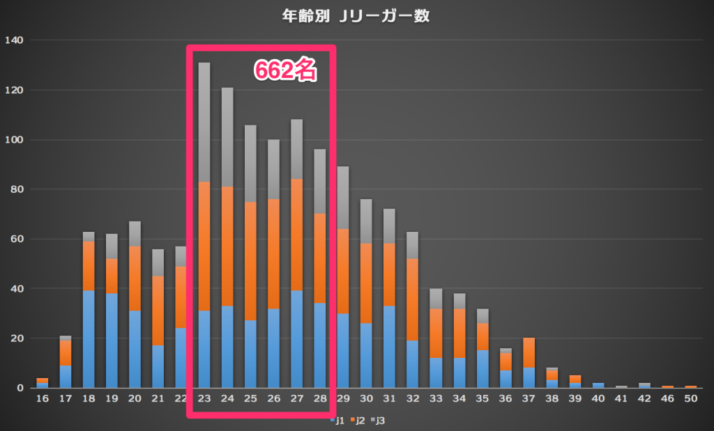 Jリーガになれる確率